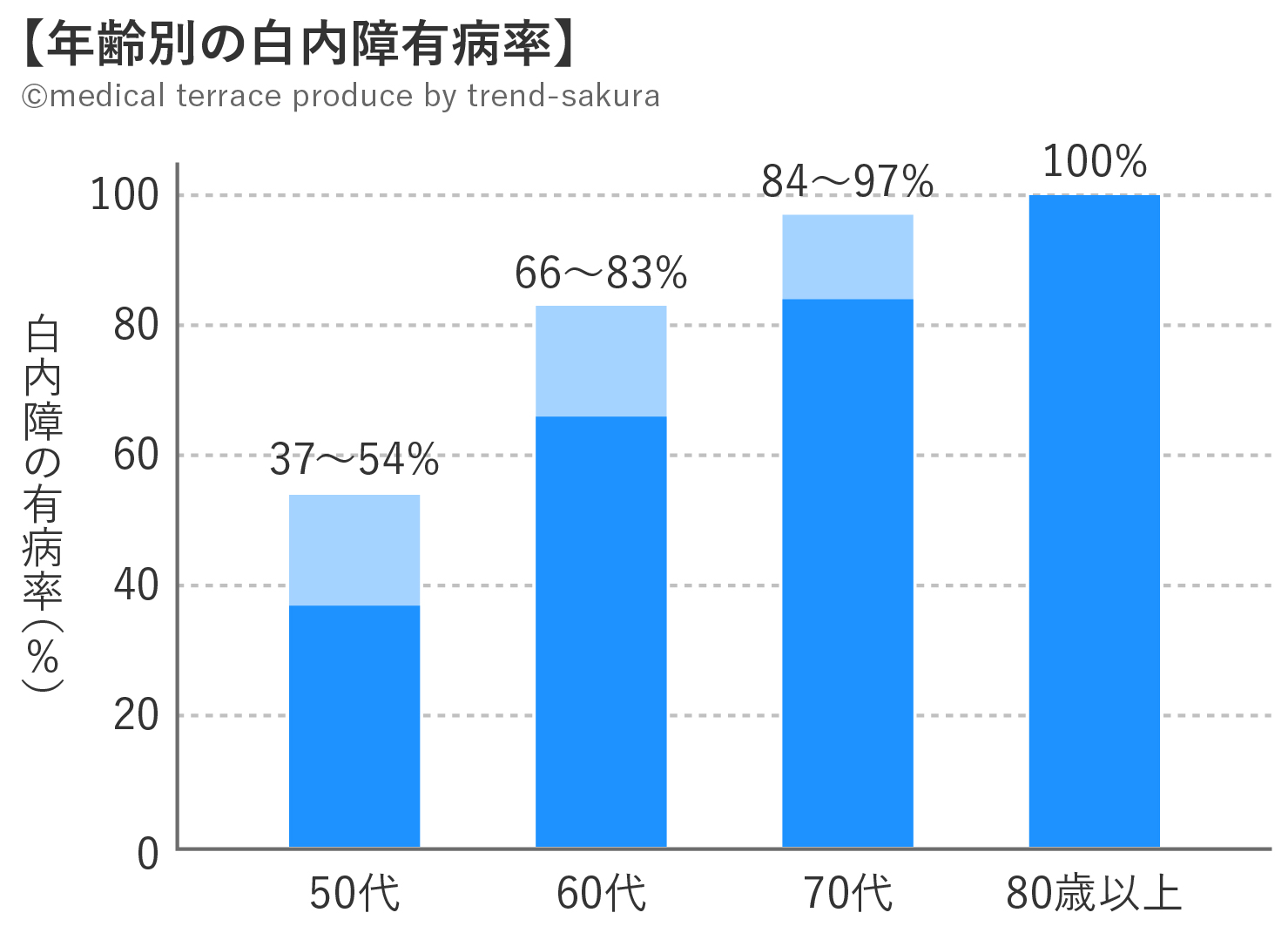 【女性の鉄摂取量（１日あたり）】