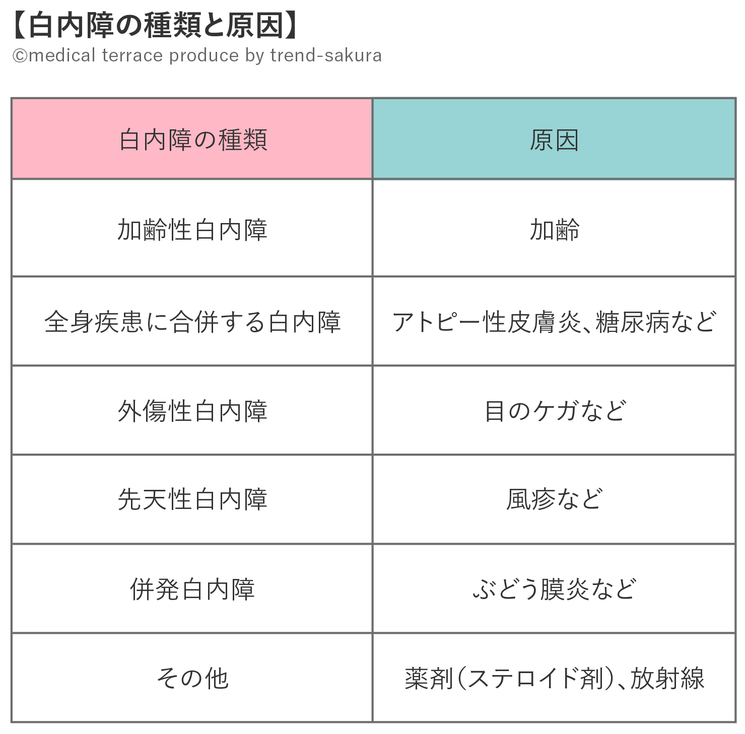 【女性の鉄摂取量(1日あたり)】