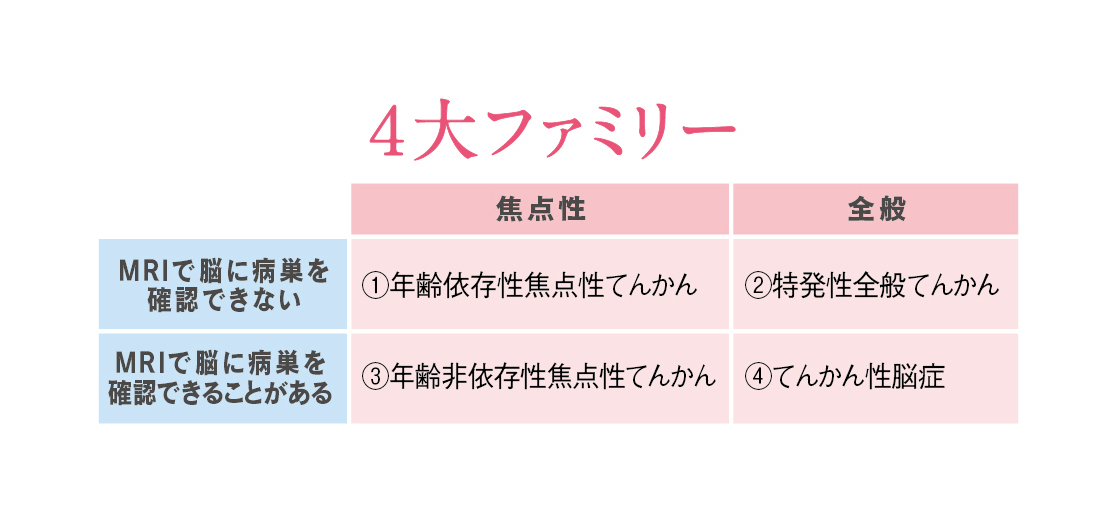 4大ファミリー
