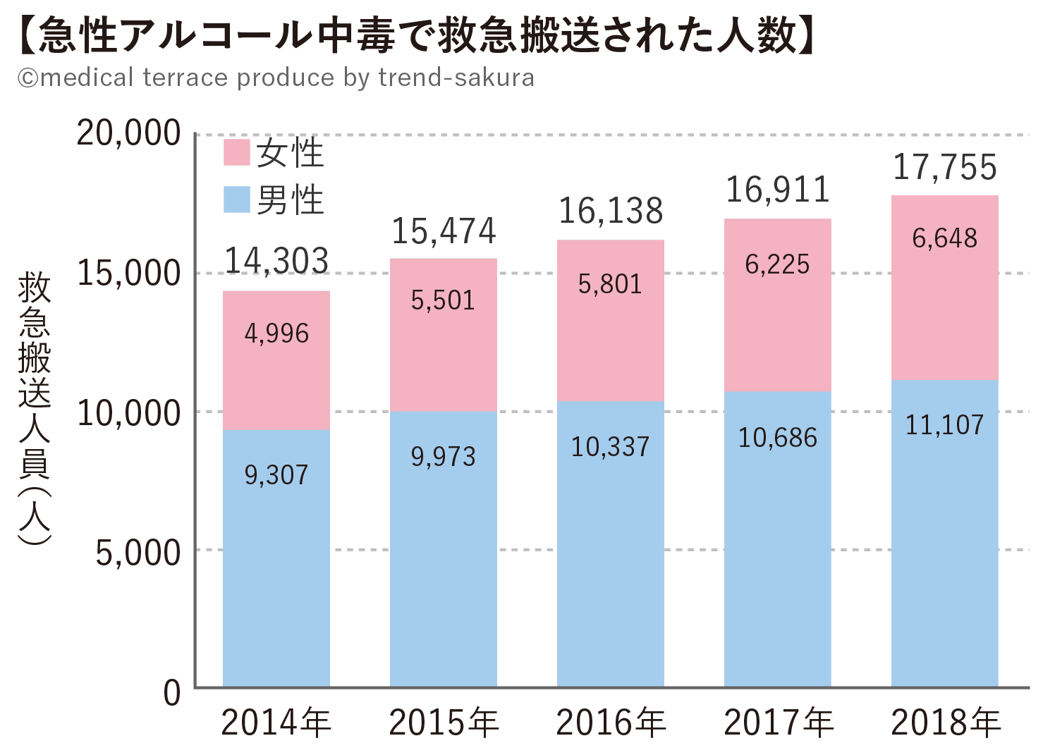 病状持続期間