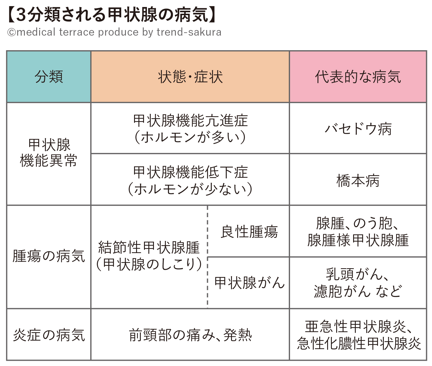 甲状腺の病気