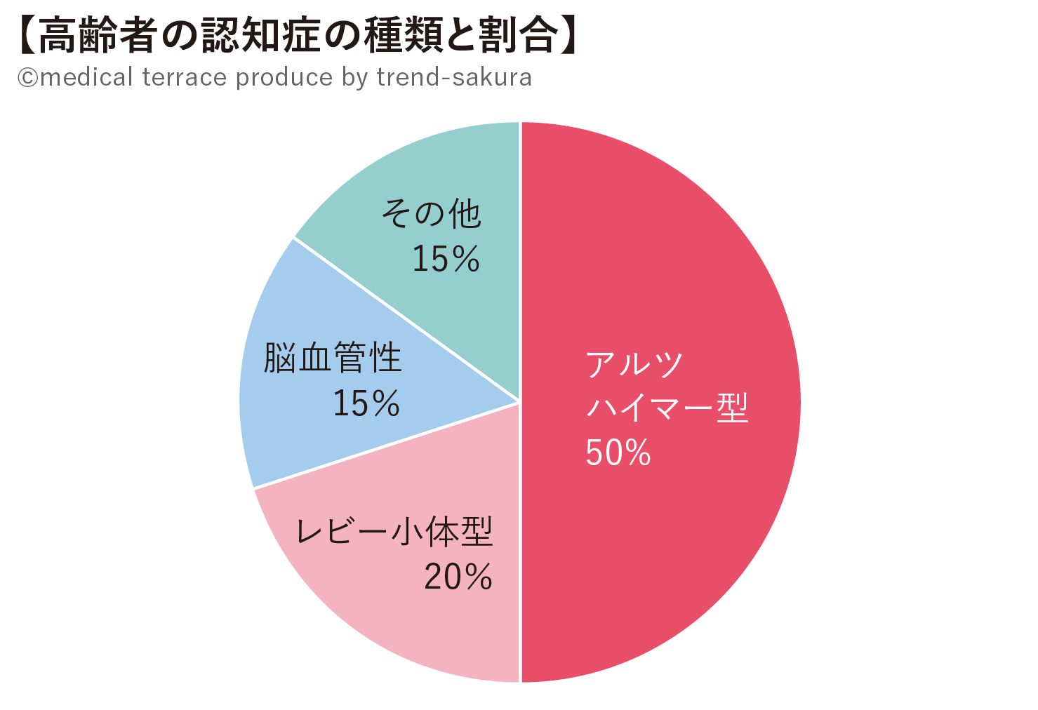 認知症