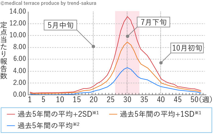 【2013年〜2018年の定点当たり報告数の平均】手足口病