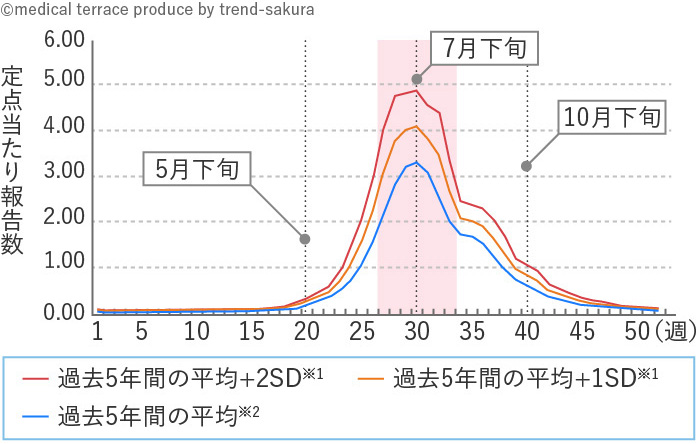 【2013年〜2018年の定点当たり報告数の平均】ヘルパンギーナ