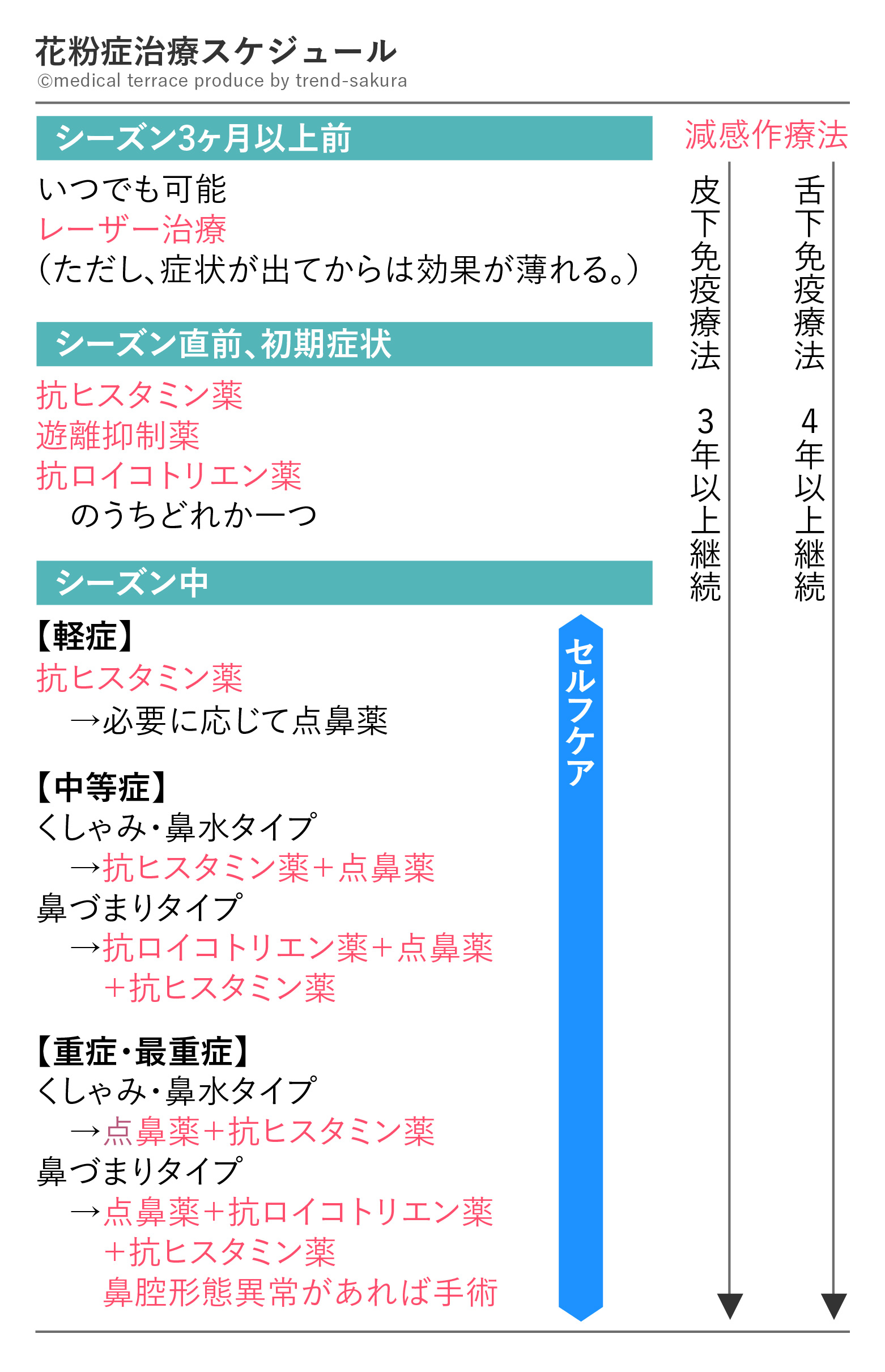 【2013年〜2018年の定点当たり報告数の平均】アレルギー性鼻炎